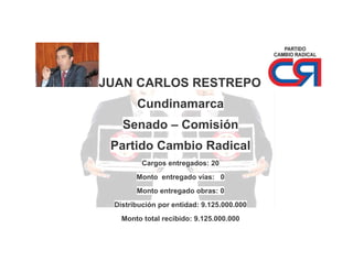 JUAN CARLOS RESTREPO
Cundinamarca
Senado – Comisión
Partido Cambio Radical
Cargos entregados: 20
Monto entregado vías: 0
Monto entregado obras: 0
Distribución por entidad: 9.125.000.000
Monto total recibido: 9.125.000.000

 