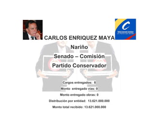 CARLOS ENRIQUEZ MAYA
Nariño
Senado – Comisión
Partido Conservador
Cargos entregados: 8
Monto entregado vías: 0
Monto entregado obras: 0
Distribución por entidad: 13.621.000.000
Monto total recibido: 13.621.000.000

 