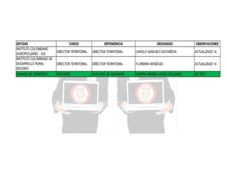 ENTIDAD
INSTITUTO COLOMBIANO
AGROPECUARIO - ICA
INSTITUTO COLOMBIANO DE
DESARROLLO RURAL INCODER
CAMARA DE COMERCIO

CARGO

DEPENDENCIA

DESIGNADO

OBSERVACIONES

DIRECTOR TERRITORIAL

DIRECTOR TERRITORIAL

CAROLA SANCHEZ CASTAÑEDA

ACTUALIZADO 14

DIRECTOR TERRITORIAL

DIRECTOR TERRITORIAL

FLORMIRA MENDOZA

ACTUALIZADO 14

SUPLENTE

SAN JOSE DE GUAVIARE

MARTHA MONICA JAQUE DELGADO

AP 2012

 