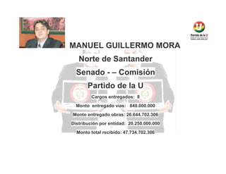 MANUEL GUILLERMO MORA
Norte de Santander
Senado - – Comisión
Partido de la U
Cargos entregados: 8
Monto entregado vías: 840.000.000
Monto entregado obras: 26.644.702.306
Distribución por entidad: 20.250.000.000
Monto total recibido: 47.734.702.306

 