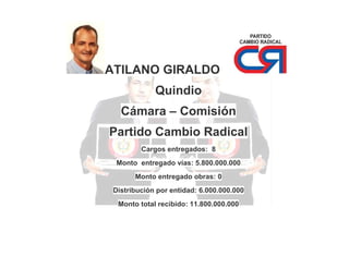 ATILANO GIRALDO
Quindio
Cámara – Comisión
Partido Cambio Radical
Cargos entregados: 8
Monto entregado vías: 5.800.000.000
Monto entregado obras: 0
Distribución por entidad: 6.000.000.000
Monto total recibido: 11.800.000.000

 