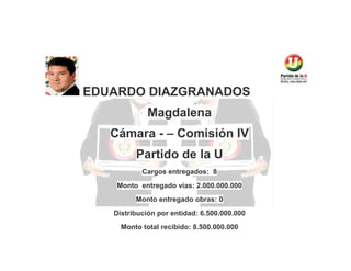 EDUARDO DIAZGRANADOS
Magdalena
Cámara - – Comisión IV
Partido de la U
Cargos entregados: 8
Monto entregado vías: 2.000.000.000
Monto entregado obras: 0
Distribución por entidad: 6.500.000.000
Monto total recibido: 8.500.000.000

 
