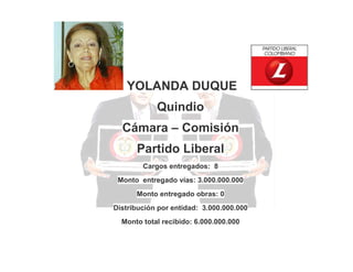 YOLANDA DUQUE
Quindio
Cámara – Comisión
Partido Liberal
Cargos entregados: 8
Monto entregado vías: 3.000.000.000
Monto entregado obras: 0
Distribución por entidad: 3.000.000.000
Monto total recibido: 6.000.000.000

 