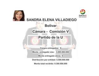 SANDRA ELENA VILLADIEGO
Bolivar
Cámara - Comisión V
Partido de la U
Cargos entregados: 9
Monto entregado vías: 3.800.000.000
Monto entregado obras: 0
Distribución por entidad: 5.500.000.000
Monto total recibido: 9.300.000.000

 