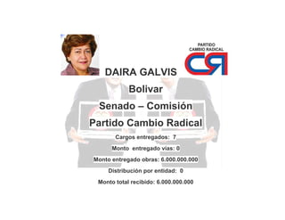 DAIRA GALVIS
Bolivar
Senado – Comisión
Partido Cambio Radical
Cargos entregados: 7
Monto entregado vías: 0
Monto entregado obras: 6.000.000.000
Distribución por entidad: 0
Monto total recibido: 6.000.000.000

 