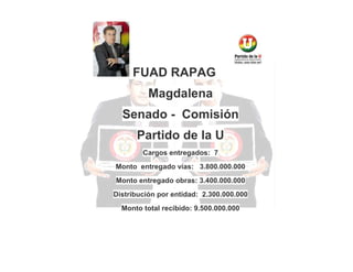 FUAD RAPAG
Magdalena
Senado - Comisión
Partido de la U
Cargos entregados: 7
Monto entregado vías: 3.800.000.000
Monto entregado obras: 3.400.000.000
Distribución por entidad: 2.300.000.000
Monto total recibido: 9.500.000.000

 
