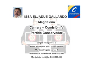 ISSA ELJADUE GALLARDO
Magdalena
Cámara – Comisión IV
Partido Conservador
Cargos entregados: 7
Monto entregado vías: 6.360.000.000
Monto entregado obras: 0
Distribución por entidad: 3.000.000.000
Monto total recibido: 9.360.000.000

 
