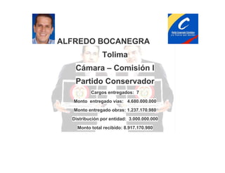 ALFREDO BOCANEGRA
Tolima
Cámara – Comisión I
Partido Conservador
Cargos entregados: 7
Monto entregado vías: 4.680.000.000
Monto entregado obras: 1.237.170.980
Distribución por entidad: 3.000.000.000
Monto total recibido: 8.917.170.980

 