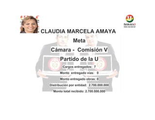 CLAUDIA MARCELA AMAYA
Meta
Cámara - Comisión V
Partido de la U
Cargos entregados: 7
Monto entregado vías: 0
Monto entregado obras: 0
Distribución por entidad: 2.700.000.000
Monto total recibido: 2.700.000.000

 