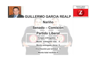 GUILLERMO GARCIA REALP
Nariño
Senado – Comisión
Partido Liberal
Cargos entregados: 7
Monto entregado vías: 0
Monto entregado obras: 0
Distribución por entidad: 0
Monto total recibido:0

 