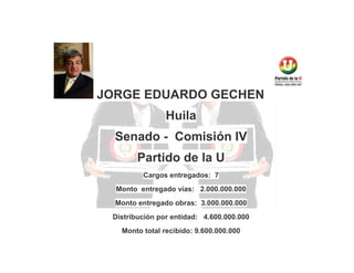 JORGE EDUARDO GECHEN
Huila
Senado - Comisión IV
Partido de la U
Cargos entregados: 7
Monto entregado vías: 2.000.000.000
Monto entregado obras: 3.000.000.000
Distribución por entidad: 4.600.000.000
Monto total recibido: 9.600.000.000

 