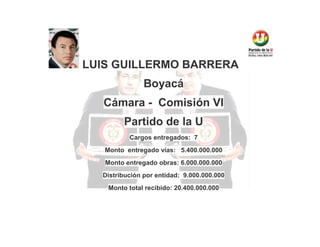 LUIS GUILLERMO BARRERA
Boyacá
Cámara - Comisión VI
Partido de la U
Cargos entregados: 7
Monto entregado vías: 5.400.000.000
Monto entregado obras: 6.000.000.000
Distribución por entidad: 9.000.000.000
Monto total recibido: 20.400.000.000

 