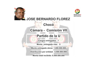 JOSE BERNARDO FLOREZ
Chocó
Cámara - Comisión VII
Partido de la U
Cargos entregados: 7
Monto entregado vías: 0
Monto entregado obras: 1.000.000.000
Distribución por entidad: 4.500.000.000
Monto total recibido: 6.500.000.000

 
