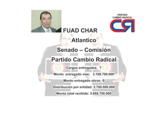 FUAD CHAR
Atlantico
Senado – Comisión
Partido Cambio Radical
Cargos entregados: 7
Monto entregado vías: 3.168.700.000
Monto entregado obras: 0
Distribución por entidad: 2.700.000.000
Monto total recibido: 5.868.700.000

 