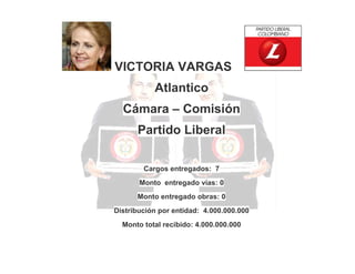 VICTORIA VARGAS
Atlantico
Cámara – Comisión
Partido Liberal
Cargos entregados: 7
Monto entregado vías: 0
Monto entregado obras: 0
Distribución por entidad: 4.000.000.000
Monto total recibido: 4.000.000.000

 