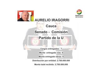 AURELIO IRAGORRI
Cauca
Senado - Comisión
Partido de la U
Cargos entregados: 7
Monto entregado vías: 0
Monto entregado obras: 0
Distribución por entidad: 2.700.000.000
Monto total recibido: 2.700.000.000

 