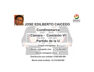 JOSE EDILBERTO CAICEDO
Cundinamarca
Cámara - Comisión VI
Partido de la U
Cargos entregados: 6
Monto entregado vías: 2.718.000.000
Monto entregado obras: 0
Distribución por entidad: 9.500.000.000
Monto total recibido: 12.218.000.000

 