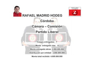 RAFAEL MADRID HODEG
Córdoba
Cámara – Comisión
Partido Liberal
Cargos entregados: 7
Monto entregado vías: 0
Monto entregado obras: 2.000.000.000
Distribución por entidad: 2.800.000.000
Monto total recibido: 4.800.000.000

 