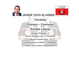 JAVIER TATO ALVAREZ
Córdoba
Cámara – Comisión
Partido Liberal
Cargos entregados: 6
Monto entregado vías: 12.119.000.000
Monto entregado obras: 0
Distribución por entidad: 8.170.000.000
Monto total recibido: 20.289.000.000

 