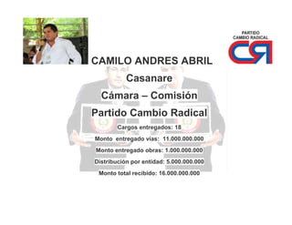 CAMILO ANDRES ABRIL
Casanare
Cámara – Comisión
Partido Cambio Radical
Cargos entregados: 18
Monto entregado vías: 11.000.000.000
Monto entregado obras: 1.000.000.000
Distribución por entidad: 5.000.000.000
Monto total recibido: 16.000.000.000

 