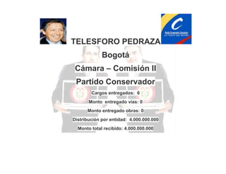 TELESFORO PEDRAZA
Bogotá
Cámara – Comisión II
Partido Conservador
Cargos entregados: 6
Monto entregado vías: 0
Monto entregado obras: 0
Distribución por entidad: 4.000.000.000
Monto total recibido: 4.000.000.000

 