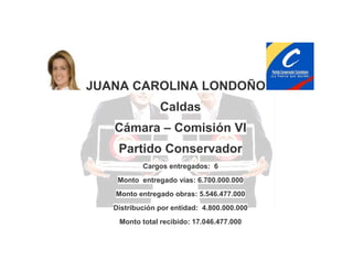 JUANA CAROLINA LONDOÑO
Caldas
Cámara – Comisión VI
Partido Conservador
Cargos entregados: 6
Monto entregado vías: 6.700.000.000
Monto entregado obras: 5.546.477.000
Distribución por entidad: 4.800.000.000
Monto total recibido: 17.046.477.000

 