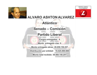 ALVARO ASHTON ALVAREZ
Atlántico
Senado – Comisión
Partido Liberal
Cargos entregados: 6
Monto entregado vías: 0
Monto entregado obras: 20.059.150.257
Distribución por entidad: 19.425.000.000
Monto total recibido: 39.484.150.257

 