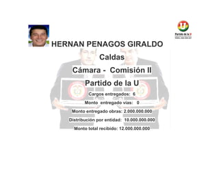 HERNAN PENAGOS GIRALDO
Caldas
Cámara - Comisión II
Partido de la U
Cargos entregados: 6
Monto entregado vías: 0
Monto entregado obras: 2.000.000.000
Distribución por entidad: 10.000.000.000
Monto total recibido: 12.000.000.000

 