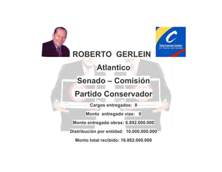 ROBERTO GERLEIN
Atlantico
Senado – Comisión
Partido Conservador
Cargos entregados: 8
Monto entregado vías: 0
Monto entregado obras: 6.892.000.000
Distribución por entidad: 10.000.000.000
Monto total recibido: 16.862.000.000

 