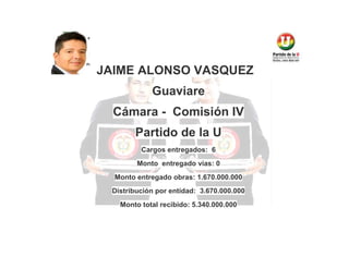 JAIME ALONSO VASQUEZ
Guaviare
Cámara - Comisión IV
Partido de la U
Cargos entregados: 6
Monto entregado vías: 0
Monto entregado obras: 1.670.000.000
Distribución por entidad: 3.670.000.000
Monto total recibido: 5.340.000.000

 