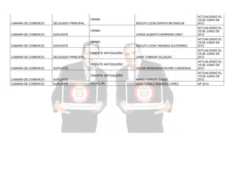 ADOLFO LEON ZAPATA BETANCUR

ACTUALIZADO EL
19 DE JUNIO DE
2012

JORGE ALBERTO BARRERA ONET

ACTUALIZADO EL
19 DE JUNIO DE
2012

ADOLFO LEON TABARES GUTIERREZ

ACTUALIZADO EL
19 DE JUNIO DE
2012

JAIME TOBNON VILLEGAS

ACTUALIZADO EL
19 DE JUNIO DE
2012

OSCAR BERNARDO PATIÑO CARDENAS

ACTUALIZADO EL
19 DE JUNIO DE
2012

MARIO VARGAS SAENZ

ACTUALIZADO EL
19 DE JUNIO DE
2012

JUAN CAMILO RAMIREZ LOPEZ

AP 2012

URABA
CAMARA DE COMERCIO

DELEGADO PRINCIPAL
URABA

CAMARA DE COMERCIO

SUPLENTE
URABA

CAMARA DE COMERCIO

SUPLENTE
ORIENTE ANTIOQUEÑO

CAMARA DE COMERCIO

DELEGADO PRINCIPAL
ORIENTE ANTIOQUEÑO

CAMARA DE COMERCIO

SUPLENTE
ORIENTE ANTIOQUEÑO

CAMARA DE COMERCIO

SUPLENTE

CAMARA DE COMERCIO

SUPLENTE

MEDELLIN

 