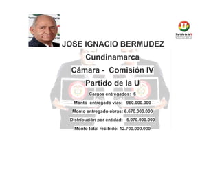 JOSE IGNACIO BERMUDEZ
Cundinamarca
Cámara - Comisión IV
Partido de la U
Cargos entregados: 6
Monto entregado vías: 960.000.000
Monto entregado obras: 6.670.000.000
Distribución por entidad: 5.070.000.000
Monto total recibido: 12.700.000.000

 