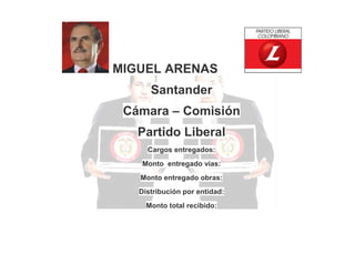 MIGUEL ARENAS
Santander
Cámara – Comisión
Partido Liberal
Cargos entregados:
Monto entregado vías:
Monto entregado obras:
Distribución por entidad:
Monto total recibido:

 