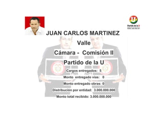 JUAN CARLOS MARTINEZ
Valle
Cámara - Comisión II
Partido de la U
Cargos entregados: 5
Monto entregado vías: 0
Monto entregado obras: 0
Distribución por entidad: 3.000.000.000
Monto total recibido: 3.000.000.000

 