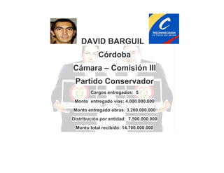 DAVID BARGUIL
Córdoba
Cámara – Comisión III
Partido Conservador
Cargos entregados: 5
Monto entregado vías: 4.000.000.000
Monto entregado obras: 3.200.000.000
Distribución por entidad: 7.500.000.000
Monto total recibido: 14.700.000.000

 