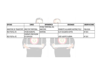 ENTIDAD

CARGO

MINISTERIO DE TRANSPORTE DIRECTOR TERRITORIAL
RED POSTAL 472
RED POSTAL 472

DEPENDENCIA
OFICINA TERRITORIAL DEL
MINISTERIO

OFICINA MUNICIPAL
MONTERIA:
CONTRATO PRESTACION
DE SERVICIOS

DESIGNADO

OBSERVACIONES

REMBERTO ALEJANDRO MARTINEZ POLO

PUBLICADA

ELSY ESCUDERO ESPITIA

AP 2012

JOSÉ ALBERTO GUZMÁN.

AP 2012

 