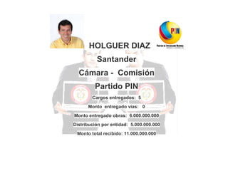 HOLGUER DIAZ
Santander
Cámara - Comisión
Partido PIN
Cargos entregados: 5
Monto entregado vías: 0
Monto entregado obras: 6.000.000.000
Distribución por entidad: 5.000.000.000
Monto total recibido: 11.000.000.000

 