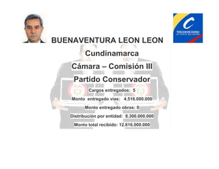 BUENAVENTURA LEON LEON
Cundinamarca
Cámara – Comisión III
Partido Conservador
Cargos entregados: 5
Monto entregado vías: 4.516.000.000
Monto entregado obras: 0
Distribución por entidad: 8.300.000.000
Monto total recibido: 12.816.000.000

 