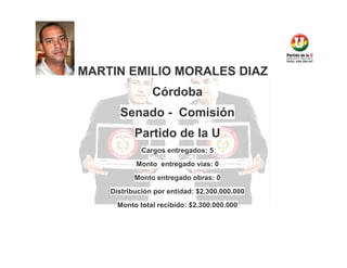 MARTIN EMILIO MORALES DIAZ
Córdoba
Senado - Comisión
Partido de la U
Cargos entregados: 5
Monto entregado vías: 0
Monto entregado obras: 0
Distribución por entidad: $2.300.000.000
Monto total recibido: $2.300.000.000

 