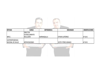 ENTIDAD

CARGO

INPEC -

DIRECTOR
ESTABLECIMIENTO
RECLUSIÓN

SUPERINTENDENCIA
NACIONAL DE SALUD

INTERVENCIONES

DEPENDENCIA

BARRANQUILLA:

DESIGNADO

OBSERVACIONES

EFRAÍN GUTIÉRREZ

AP 2012

BETSY PÉREZ ARANGO

AP 2012

 