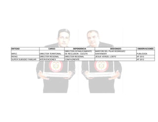 ENTIDAD

CARGO

INPEC

DIRECTOR TERRITORIAL

DEPENDENCIA
DIRECTOR ESTABLECIMIENTO
DE RECLUSION - CUCUTA

INVIAS

DIRECTOR REGIONAL

DIRECTOR REGIONAL

SUPER SUBSIDIO FAMILIAR

INTERVENCIONES

COMFAORIENTE

DESIGNADO
MARYORI DEL PILAR RODRIGUEZ
SANTANDER

OBSERVACIONES
PUBLICADA

JESUS VERGEL LOEPZ

AP 2012
AP 2012

 
