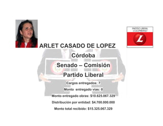 ARLET CASADO DE LOPEZ
Córdoba
Senado – Comisión
Partido Liberal
Cargos entregados: 7
Monto entregado vías: 0
Monto entregado obras: $10.625.067.329
Distribución por entidad: $4.700.000.000
Monto total recibido: $15.325.067.329

 