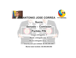ANTONIO JOSE CORREA
Sucre
Senado - Comisión
Partido PIN
Cargos entregados: 4
Monto entregado vías: 0
Monto entregado obras: 0
Distribución por entidad: $6.500.000.000
Monto total recibido: $6.500.000.000

 