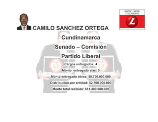 CAMILO SANCHEZ ORTEGA
Cundinamarca
Senado – Comisión
Partido Liberal
Cargos entregados: 4
Monto entregado vías: 0
Monto entregado obras: $8.700.000.000
Distribución por entidad: $2.700.000.000
Monto total recibido: $11.400.000.000

 