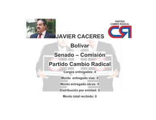 JAVIER CACERES
Bolívar
Senado – Comisión
Partido Cambio Radical
Cargos entregados: 4
Monto entregado vías: 0
Monto entregado obras: 0
Distribución por entidad: 0
Monto total recibido: 0

 