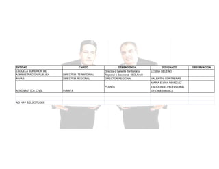 ENTIDAD
ESCUELA SUPERIOR DE
ADMINISTRACION PUBLICA

CARGO
DIRECTOR TERRITORIAL

INVIAS

DIRECTOR REGIONAL

DEPENDENCIA
Director o Gerente Territorial o
Regional o Seccional - BOLIVAR
DIRECTOR REGIONAL
PLANTA

AERONAUTICA CIVIL

NO HAY SOLICITUDES

PLANTA

DESIGNADO
LESBIA BELEÑO
VALENTÍN CONTRERAS

MARIA ELVIRA MARQUEZ
FACIOLINCE -PROFESIONAL
OFICINA JURIDICA

OBSERVACION

 