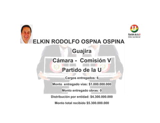 ELKIN RODOLFO OSPNA OSPINA
Guajira
Cámara - Comisión V
Partido de la U
Cargos entregados: 6
Monto entregado vías: $1.000.000.000
Monto entregado obras: 0
Distribución por entidad: $4.300.000.000
Monto total recibido $5.300.000.000

 