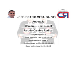 JOSE IGNACIO MESA GALVIS
Antioquia
Cámara – Comisión II
Partido Cambio Radical
Cargos entregados: 8
Monto entregado vías: $3.000.000.000
Monto entregado obras: 0
Distribución por entidad: $3.000.000.000
Monto total recibido $6.000.000.000

 