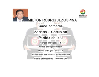 MILTON RODRIGUEZOSPINA
Cundinamarca
Senado - Comisión
Partido de la U
Cargos entregados: 4
Monto entregado vías: 0
Monto entregado obras: 0
Distribución por entidad: $7.000.000.000
Monto total recibido $7.000.000.000

 