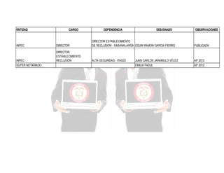 ENTIDAD

INPEC

INPEC SUPER NOTARIADO

CARGO

DEPENDENCIA

DESIGNADO

DIRECTOR

DIRECTOR ESTABLECIMIENTO
DE RECLUSION - SABANALARGA EDUIN RAMON GARCIA FIERRO

DIRECTOR
ESTABLECIMIENTO
RECLUSIÓN

ALTA SEGURIDAD - ITAGÜÍ:

JUAN CARLOS JARAMILLO VÉLEZ
EMILIA FADUL

OBSERVACIONES

PUBLICADA

AP 2012
AP 2012

 